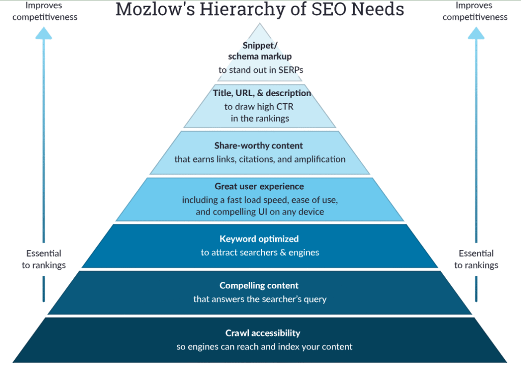 Ecommerce SEO Checklist