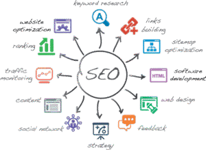 Ecommerce Marketing Strategies