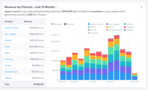 Ecommerce Analytics Tools